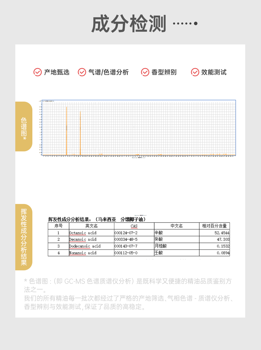 单方精油详情页-椰子油1_03.png