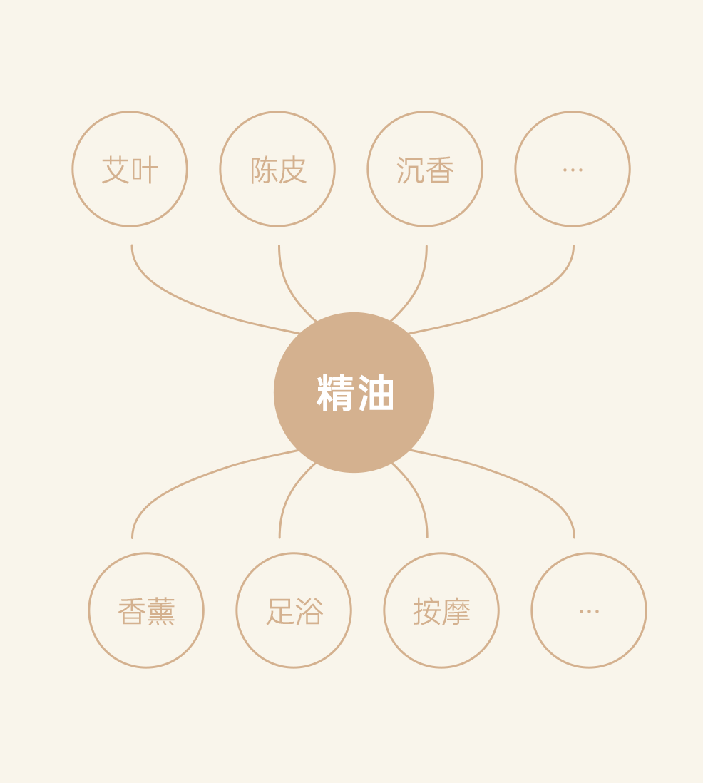 组 5.png
